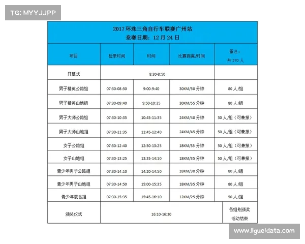 UCI优化BMX赛事年龄分组，增设U23职业过渡组别